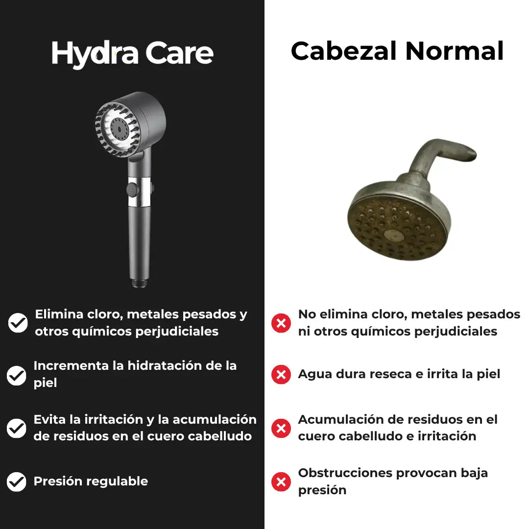 HydraCare™ - Cabezal con Filtro para Ducha