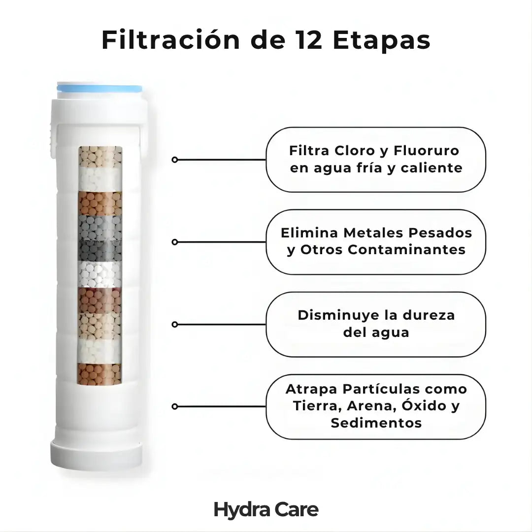 HydraCare™ - Cabezal con Filtro para Ducha