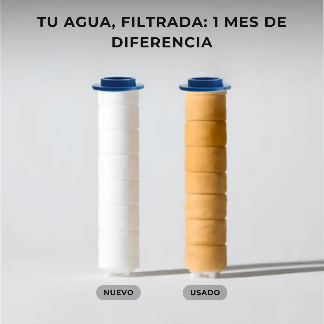 HydraCare™ - Cabezal con Filtro para Ducha